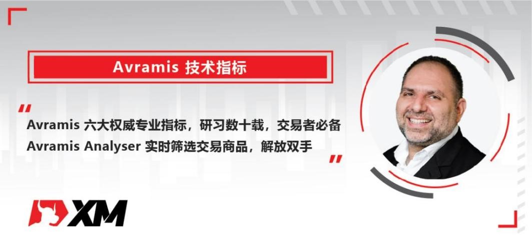 XM 7月23日 Avramis 指标策略报告